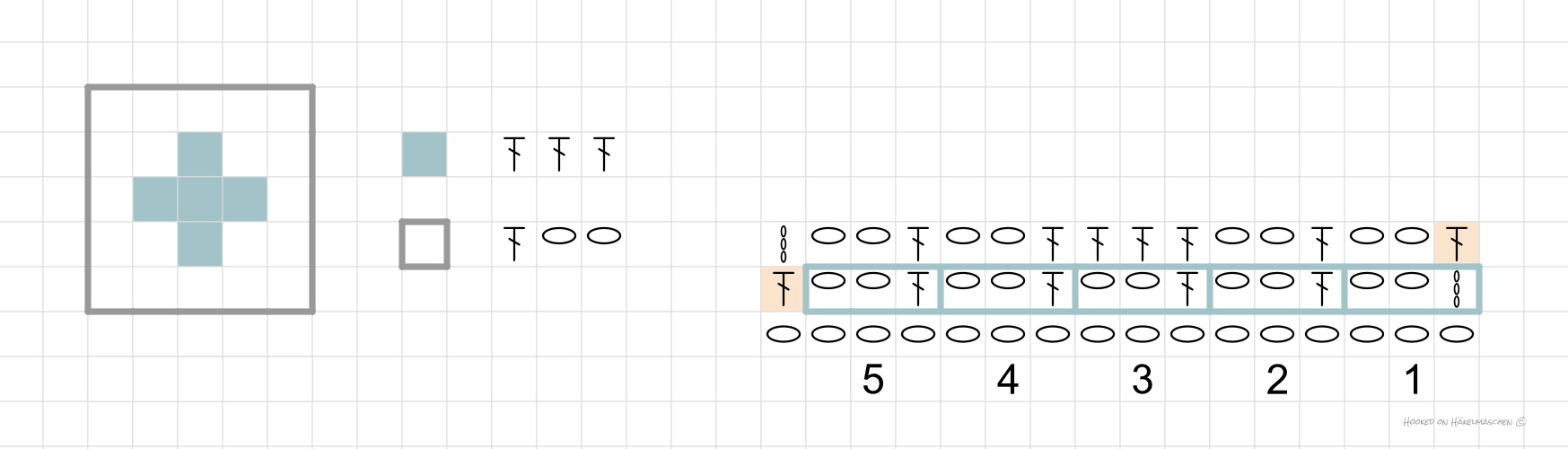 Filet Crochet – The Basics. – Hooked on Häkelmaschen