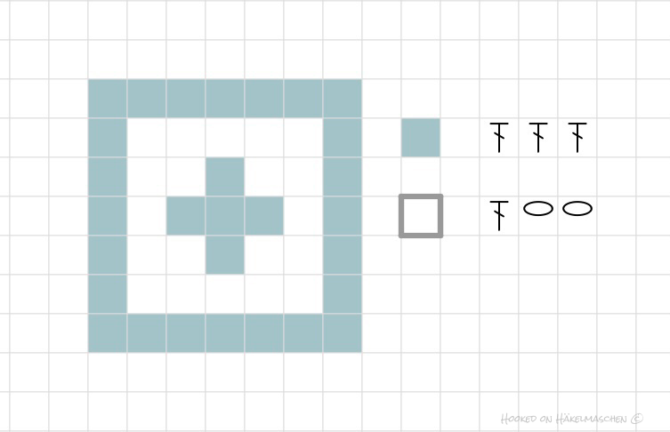 Filet Crochet – The Basics. – Hooked on Häkelmaschen
