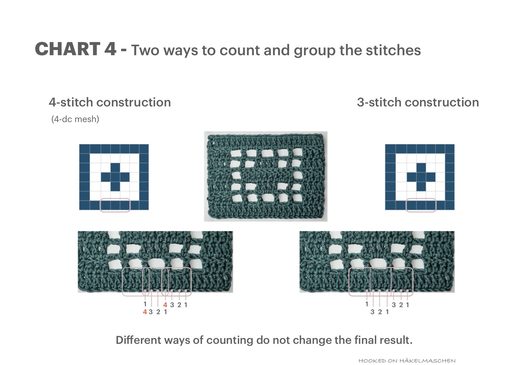 Filet Crochet – The Basics. – Hooked on Häkelmaschen