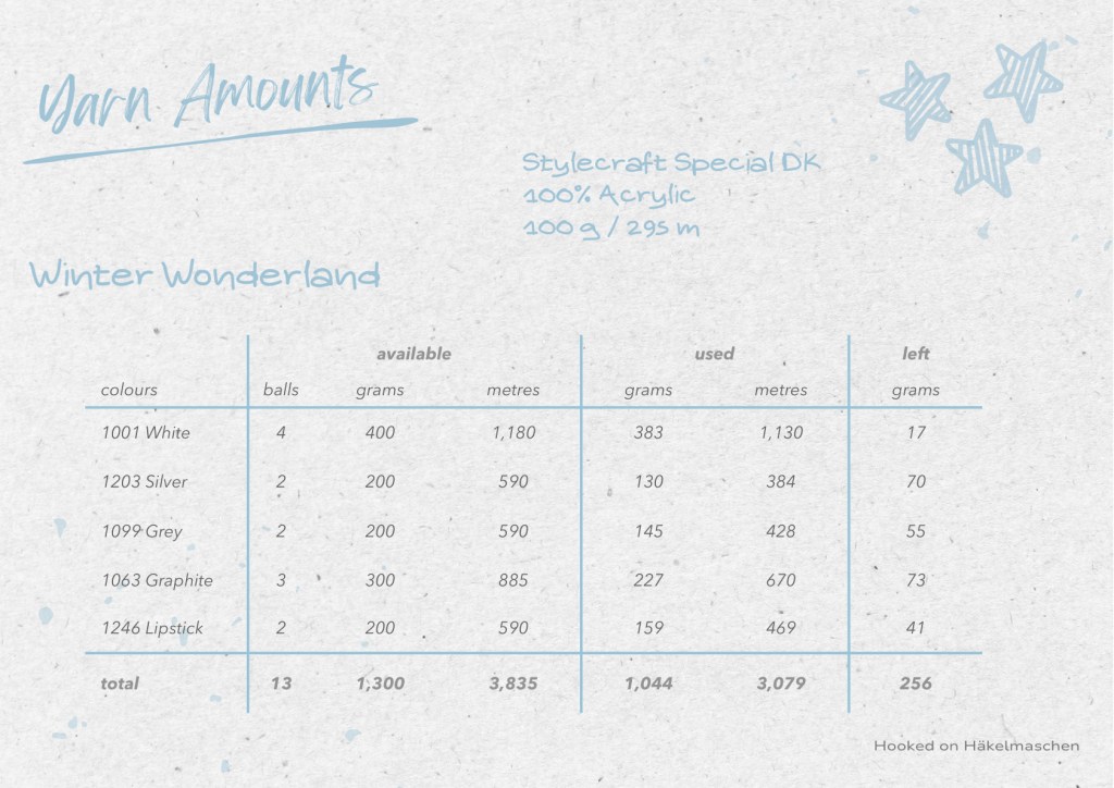 Winter Wonderland Mosaic, list of the final yarn amounts